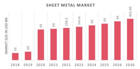 sheet metal market|2' x 1' sheet metal.